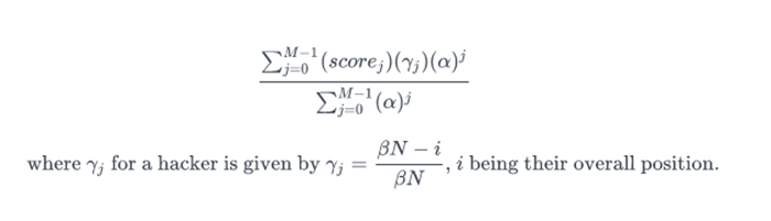 М — конкретный вуз, коэффициентам α и β в рамках исследования присвоены значения соответственно 0.8 и 3. Иллюстрация: HackerRank