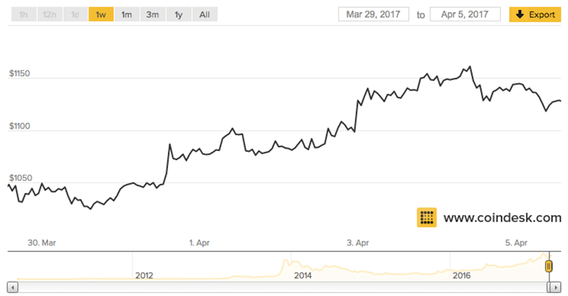 Иллюстрация: CoinDesk