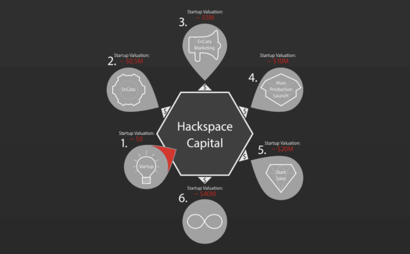 Иллюстрация: Hackerspace Capital