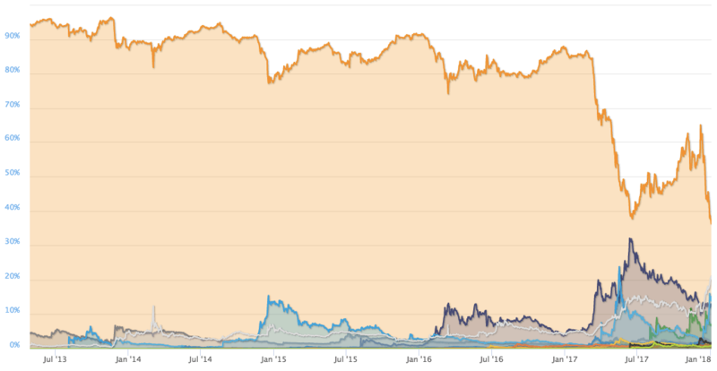 Иллюстрация: CoinMarketCap