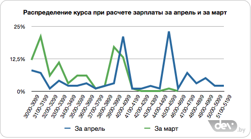 Зарплата в апреле какого числа