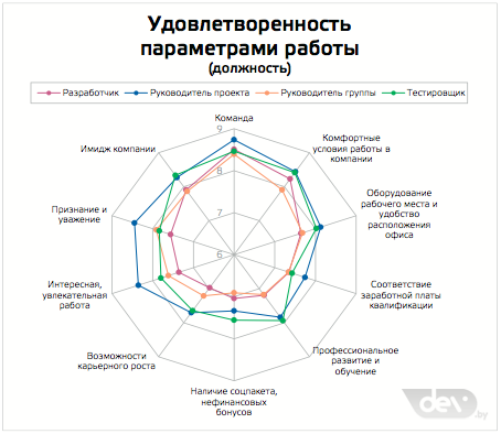 Параметр работа