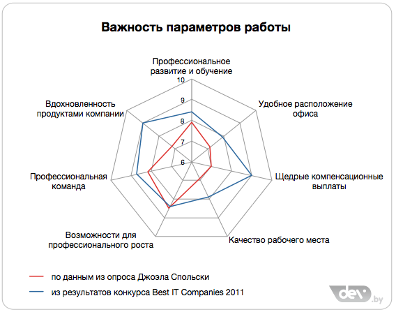 Параметр работа