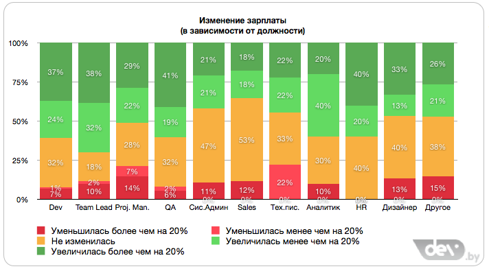 Сколько протестированных