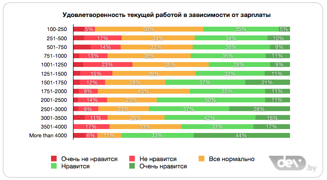 Пластический хирург зарплата