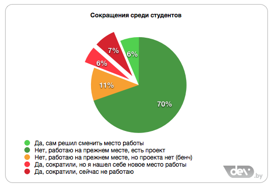 Среди сокращениями. Среди сокращениями. Среди сокращениями. Список компаний спад акций. Рбк инвестиции акции.