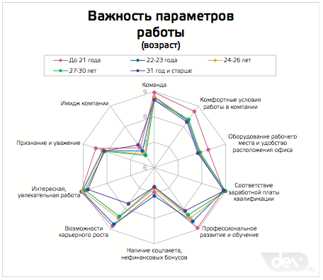 Параметр работа