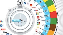 Apple зарабатывает $1,5 тысячи в секунду (инфографика) 