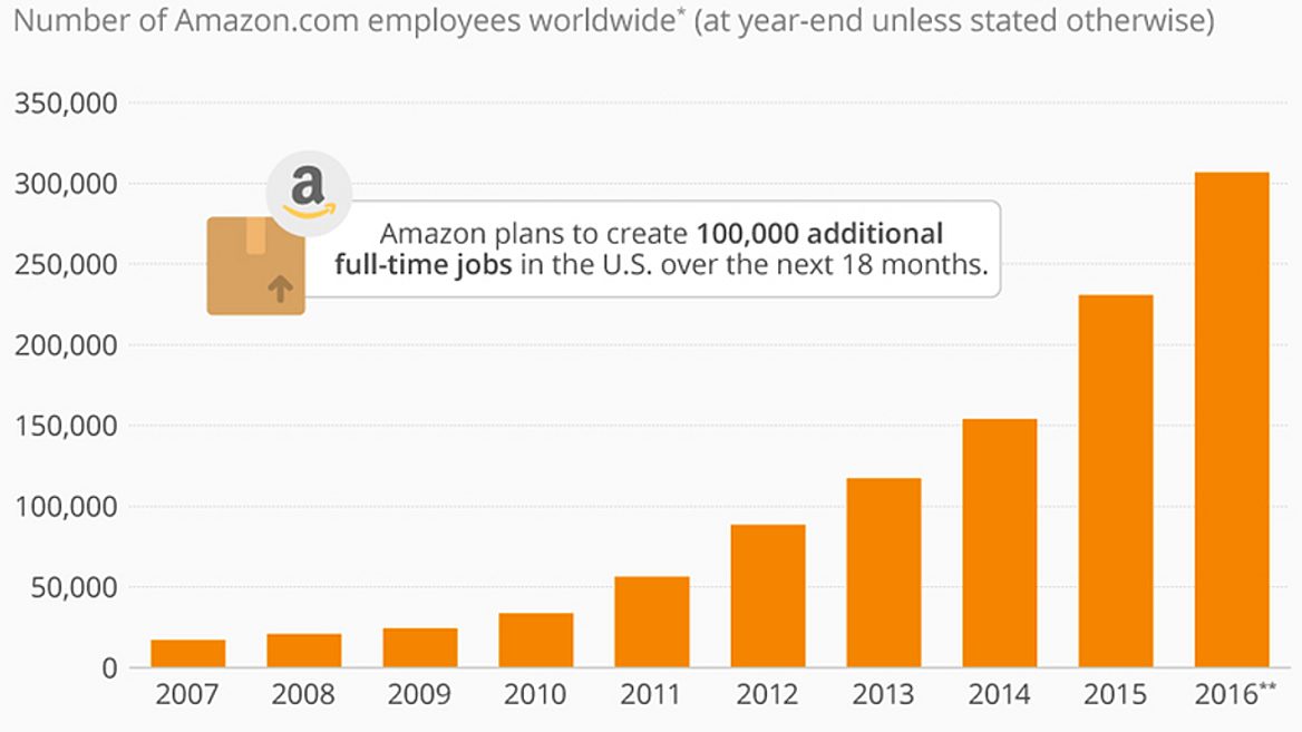 More than safety. More than half. More than half. More than half. Amazon рейтинг компании.