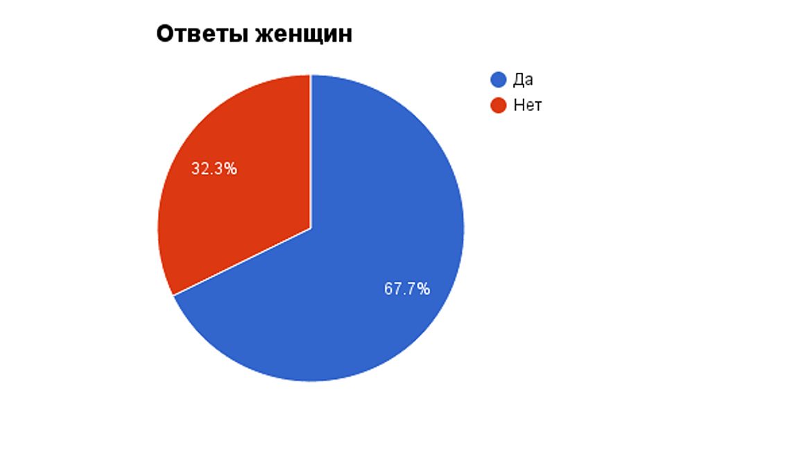 Две трети населения