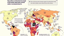 Беларусь возглавила топ стран, в которые рискованнее всего инвестировать