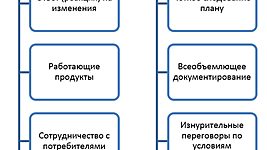 Почему все-таки ICAgile? 