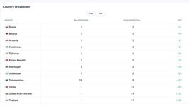 Падазроны месэнджар Max стаў лідарам стораў у Беларусі. Таксама боты? Здаецца, не