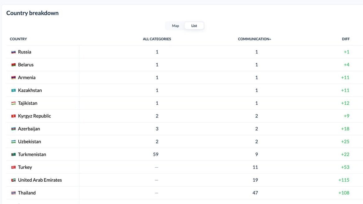 Подозрительный мессенджер Max стал лидером сторов в Беларуси. Тоже боты? Кажется нет