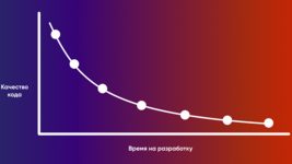 Зачем ИТ-Бизнесу задумываться о качестве кода? Зачем ИТ-Бизнесу задумываться о качестве кода?