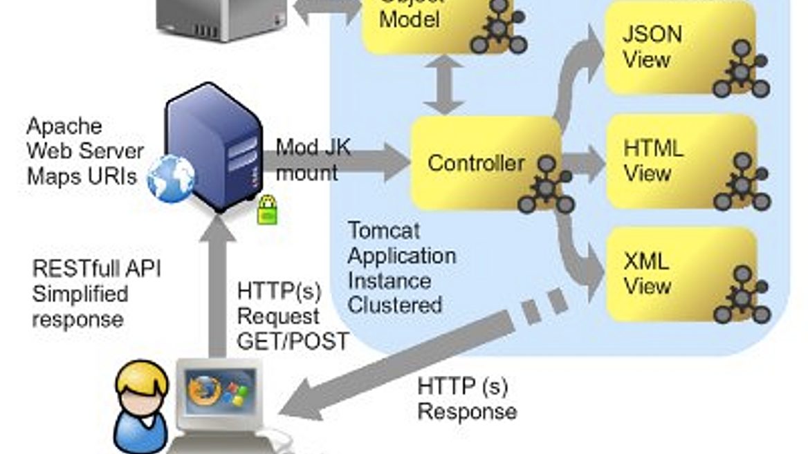 Repository html. Архитектура веб приложений. трехуровневая архитектура веб приложения. архитектура веб приложений php. controls html.