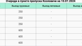 Польша приостановила пропуск фур (нет, просто долго проверяет) в «Козловичах». Там очередь