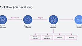 В Facebook разработали инструмент для автоматического исправления багов В Facebook разработали инструмент для автоматического исправления багов