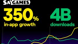 У SayGames 4 млрд загрузок, доход от покупок в приложениях вырос в 3 раза