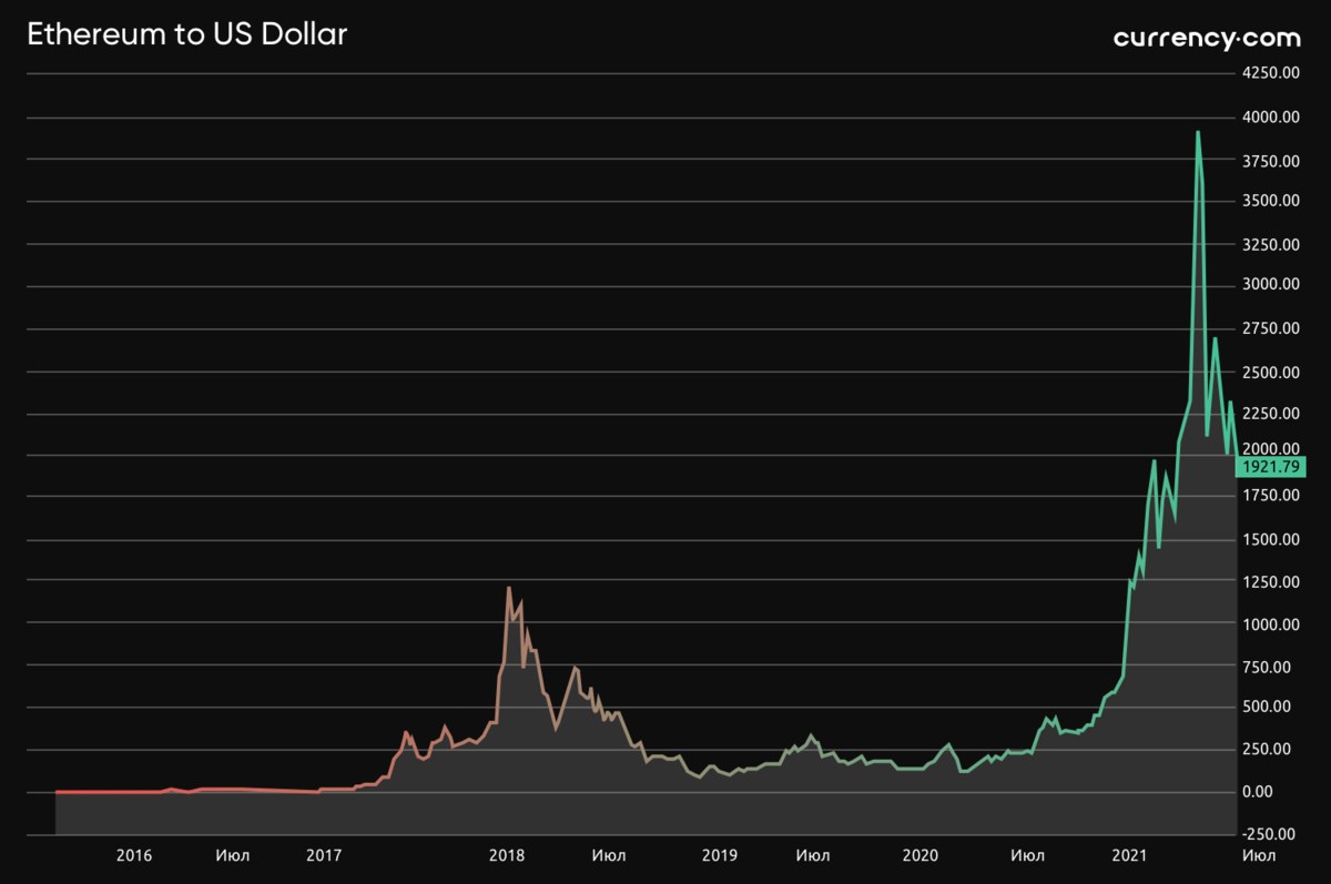 перспективные альткоины 2024