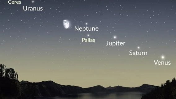С Земли можно увидеть рождественский «‎парад планет»‎ и звездопад Квадрантиды