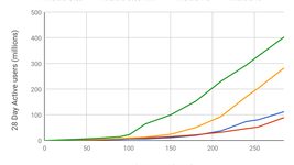 Android 10 поставила рекорд по скорости распространения Android 10 поставила рекорд по скорости распространения