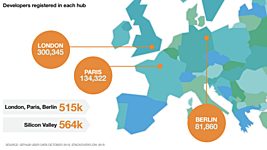 Средние зарплаты айтишников в Европе отличаются в 4 раза 