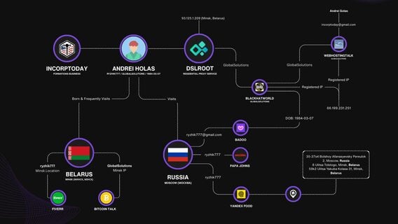 Звязаная з Беларуссю кампанія прадае IP-адрасы амерыканцаў