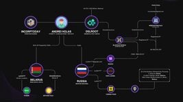 Звязаная з Беларуссю кампанія прадае IP-адрасы амерыканцаў Звязаная з Беларуссю кампанія прадае IP-адрасы амерыканцаў