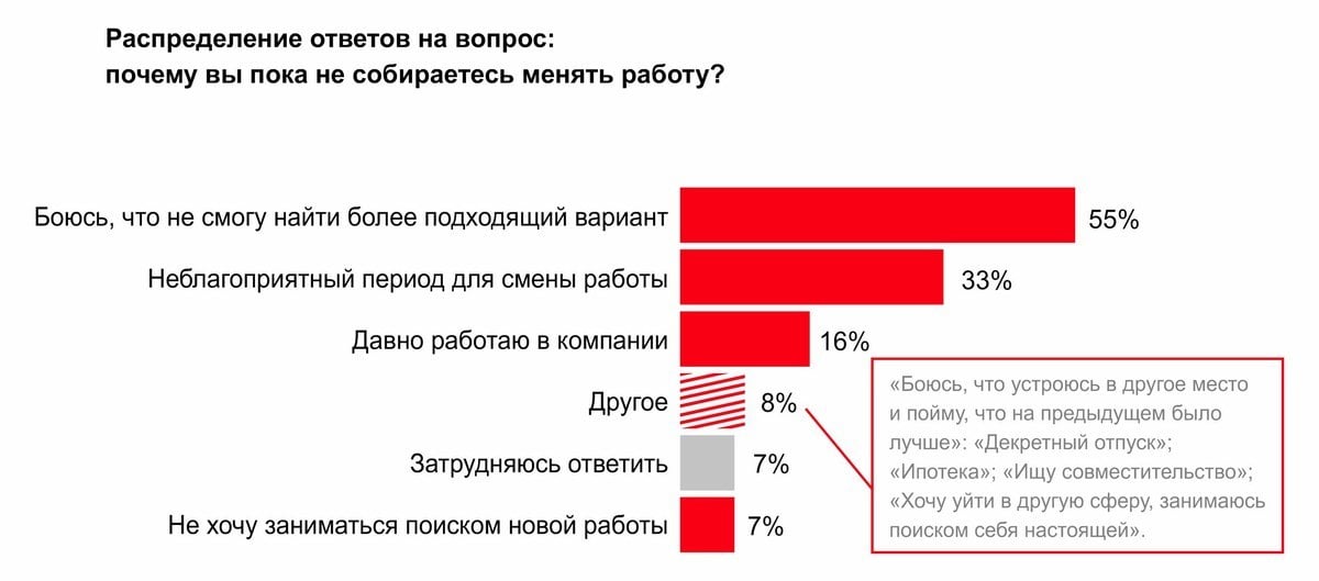 Бредовые работы