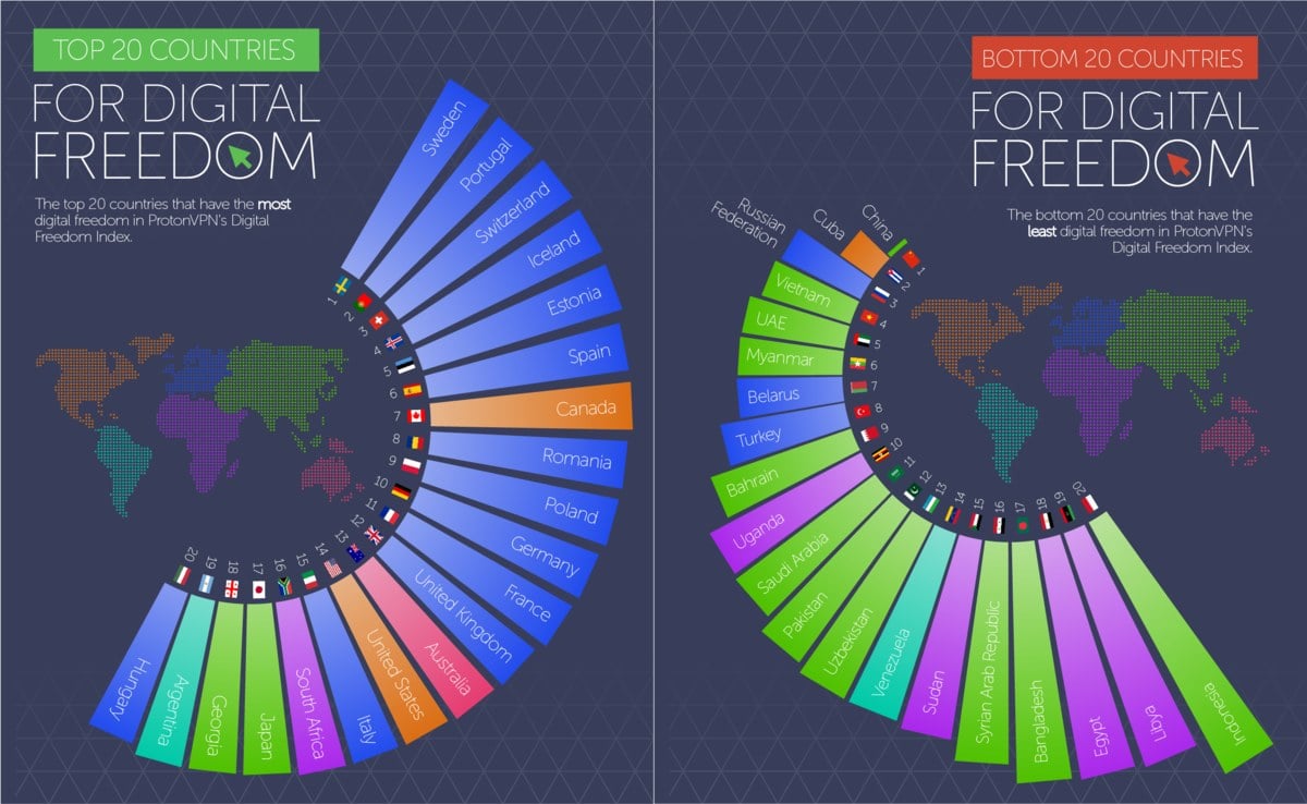 Digital Freedom. Индекс цифровизации 2023