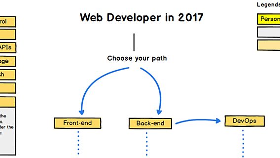 Как стать разработчиком? Пошаговый план изучения веб-технологий 