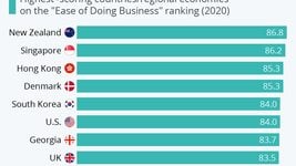 Топ лучших стран для ведения бизнеса