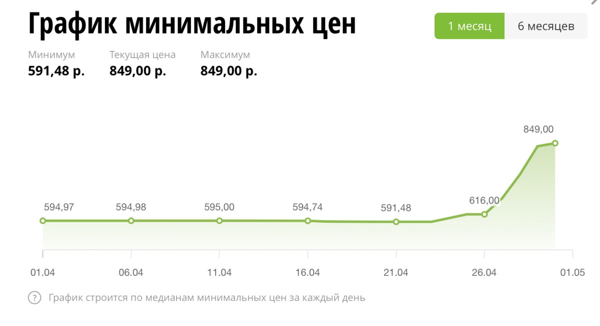 1 тон коин в рублях сколько. Динамика стоимости пачки бумаги в 2022 году.