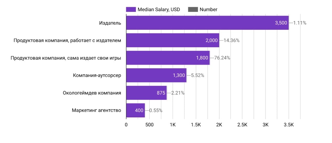 Повышение зарплат беларусь. Сколько зарабатывают модели. Зарплата в Белоруссии. Сколько зарабатывают 3д модельеры. Сколько зарабатывает 3d дизайнер.