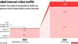 Cisco: объём онлайн-видео утроится к 2021 году (инфографика) 