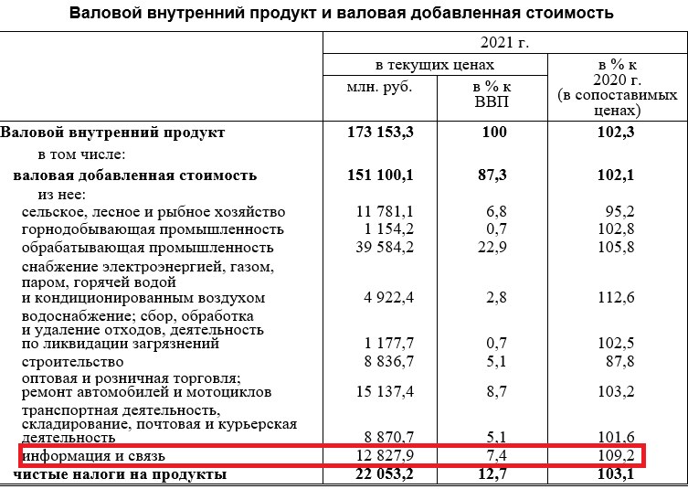 Налоги экспортеров. Экспорт - (ВВП - потребительские расходы - инвестиции - гос. Расходы).