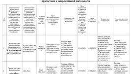 МВД признало экстремистским формированием dze.chat, а КГБ — «Рабочы рух»