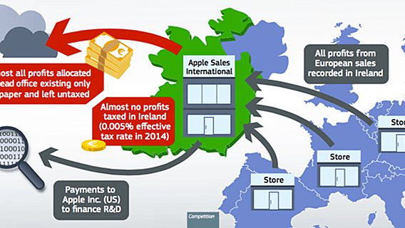 Еврокомиссия хочет «засудить» Ирландию за нежелание взыскать $14,5 млрд долга c Apple 