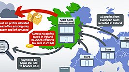Еврокомиссия хочет «засудить» Ирландию за нежелание взыскать $14,5 млрд долга c Apple 