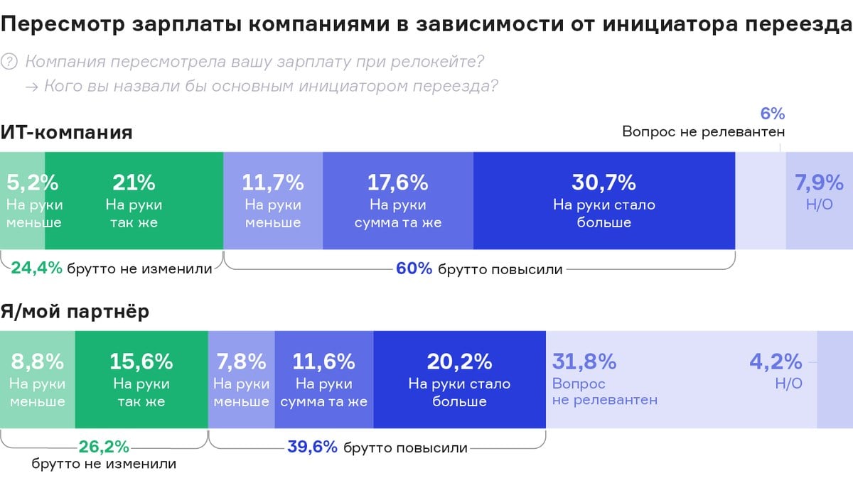 Средняя зп в россии в 2024