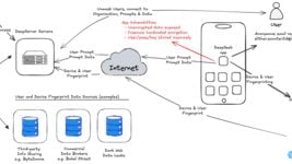 iOS-приложение DeepSeek передаёт данные юзеров в Китай без шифрования. В США призвали удалять чат-бота