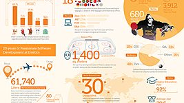 Нам 20 лет. Инфографика о том, что объединяет компанию Intetics — от технологий и направлений, до котов, кофе и даже Кинг Понга 