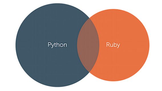 Python vs Ruby: как язык программирования влияет на вашу работу 