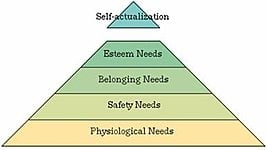 «Пирамида Маслоу» 3.0: иерархия потребностей в Кремниевой долине 