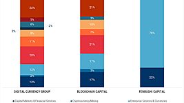 Ставки сделаны: самые активные инвесторы в биткоин и блокчейн 