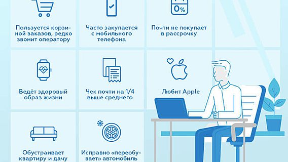 Белорусские айтишники предпочитают Apple, ценят ЗОЖ и чаще других тестируют дачные новинки 