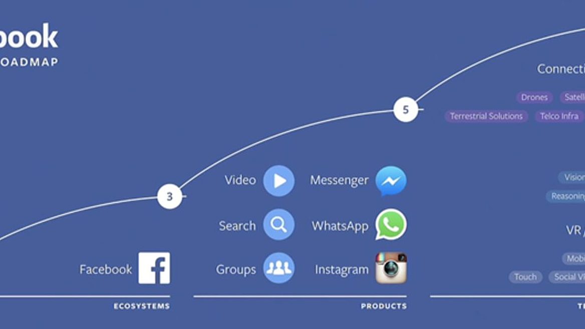 Facebook 10