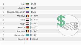 Беларусь — в топе рейтинга дешевизны широкополосного интернета (инфографика) 