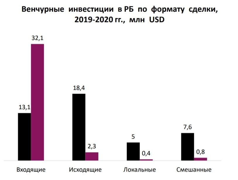 Капитал беларуси